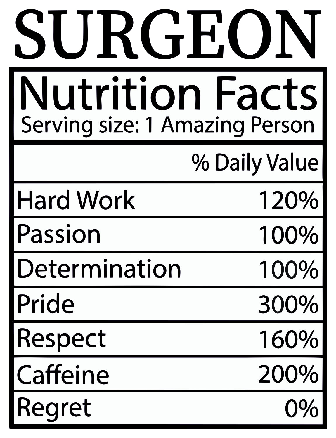 Surgeon Nutrition Facts Sticker
