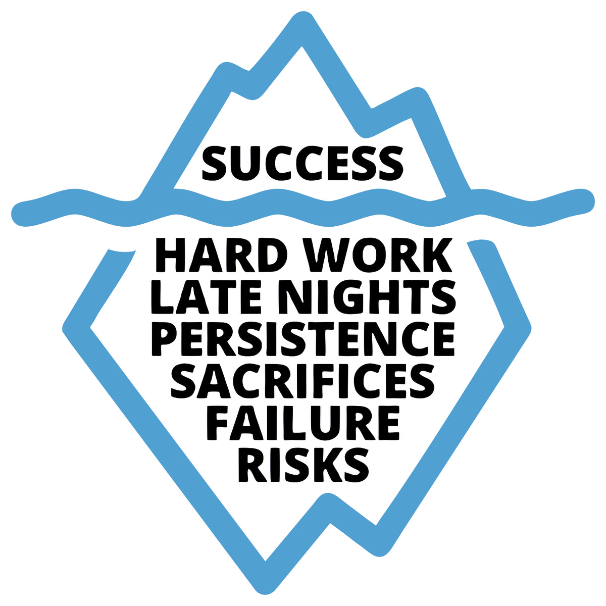Success 1.0  Sticker