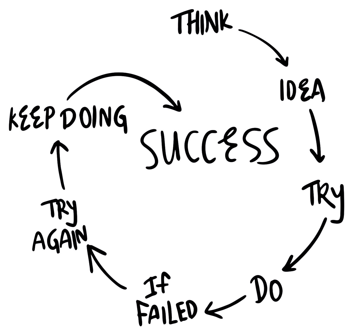 Success Sticker